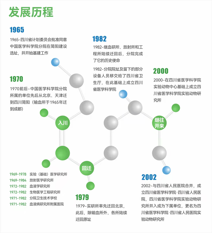 發(fā)展歷程.png